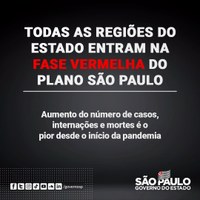 Estado de São Paulo Em Fase Vermelha
